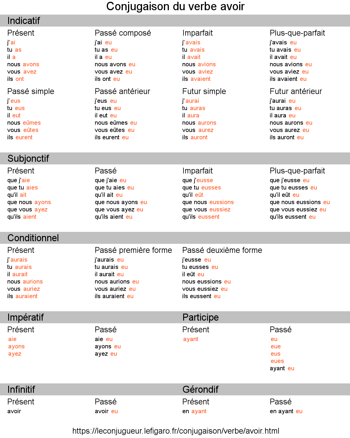 Conjugaison verbe inscrire au présent