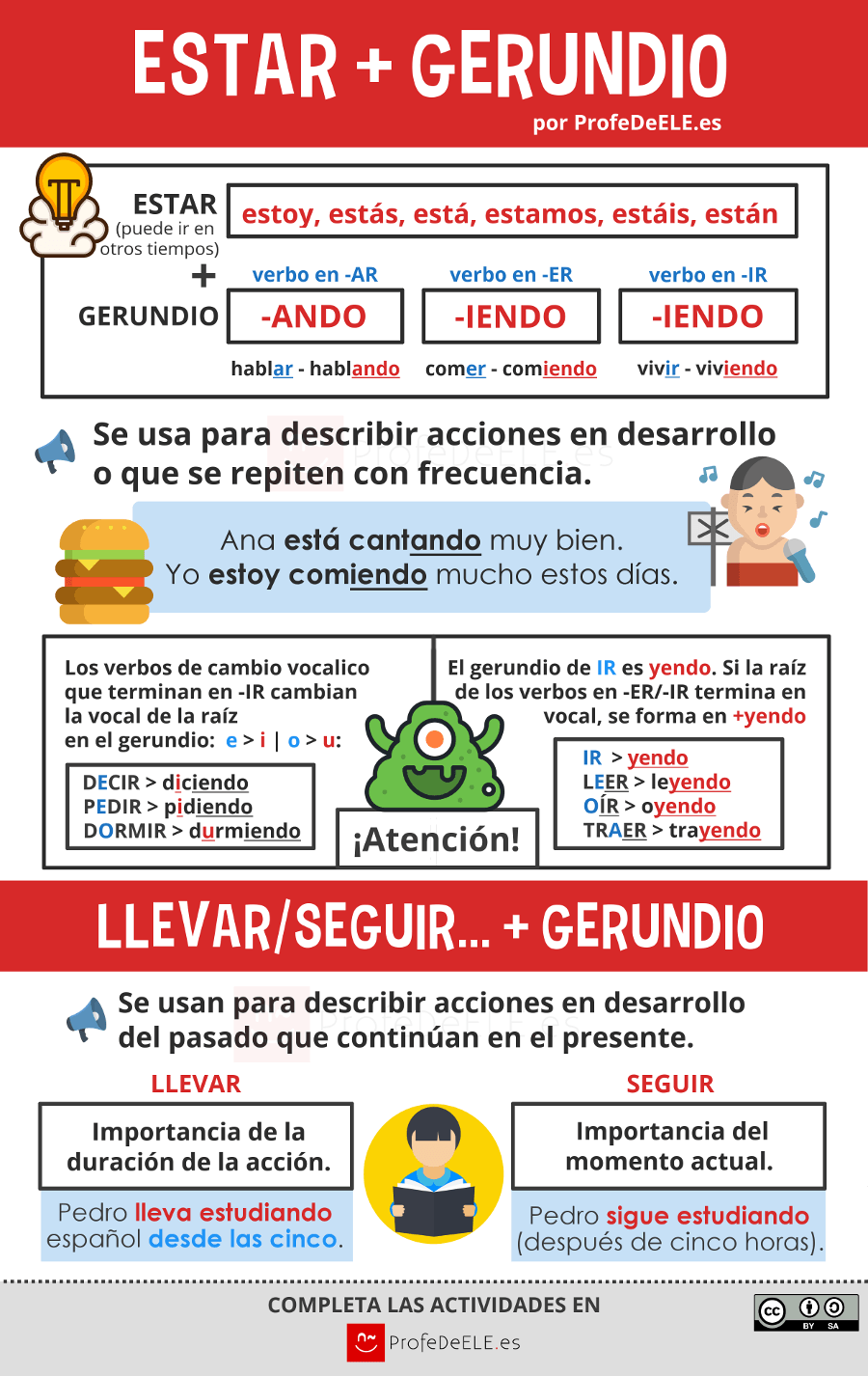 Conjugaison de pedir en espagnol
