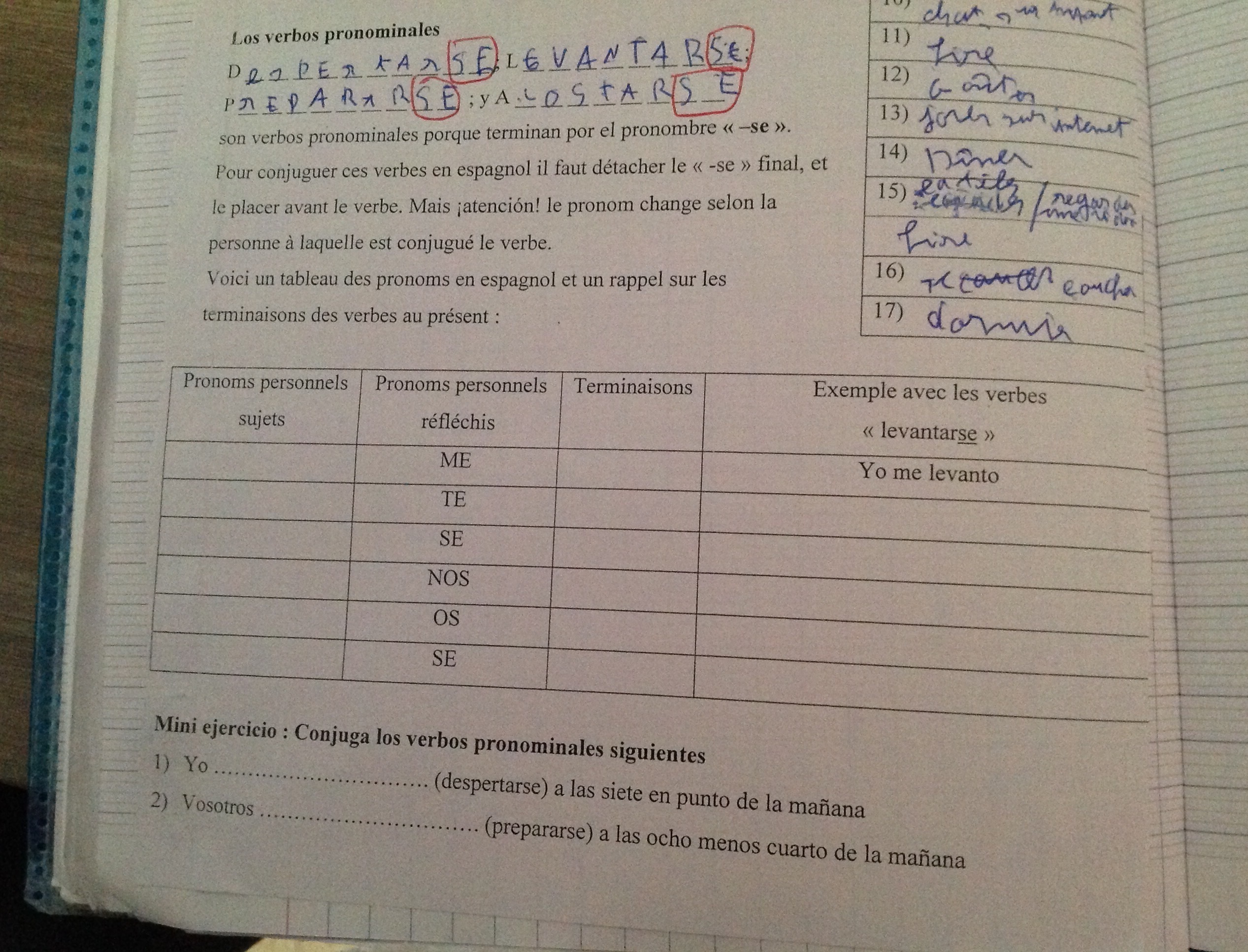 Verbe finir en espagnol