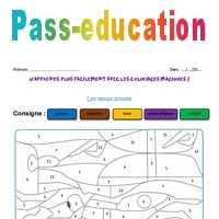 Verbe colorier au futur