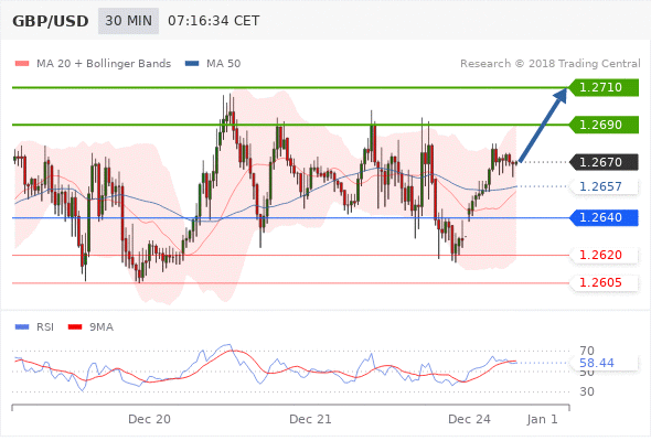 Pivot point extension