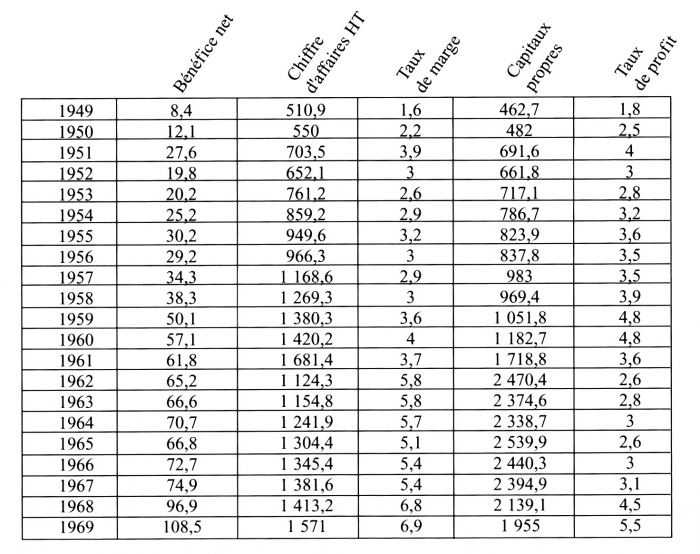 1986 en chiffre romain