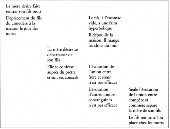 Phrase d'une marraine a son filleul