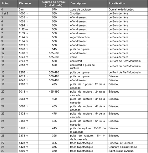 1991 en chiffre romain