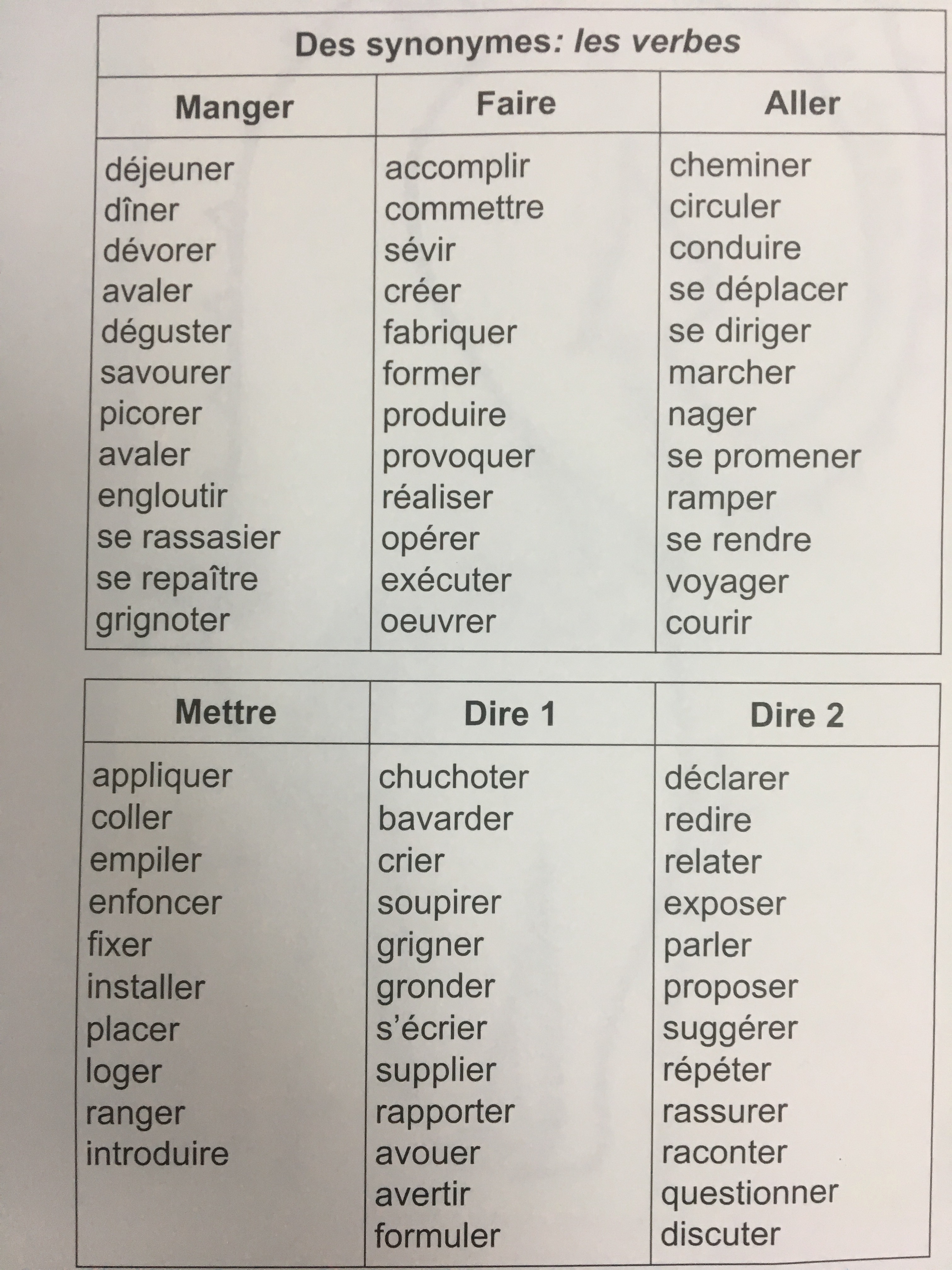 Synonymes de diriger