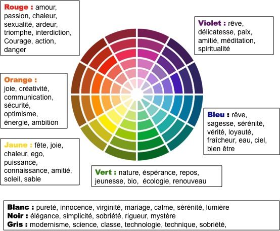 Signification des couleurs dans la publicité