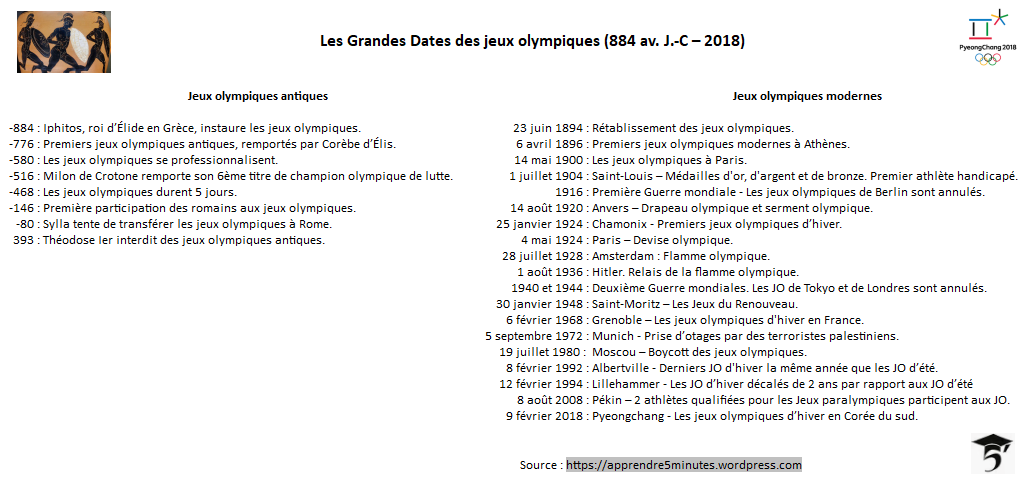1964 en chiffre romain