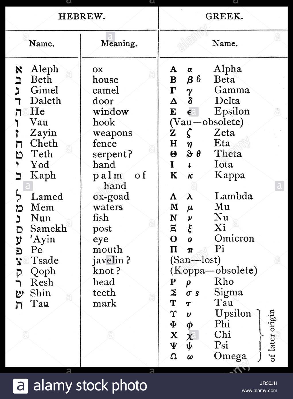 7eme lettre alphabet grec