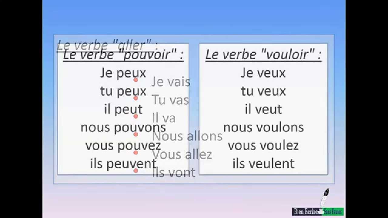 Verbe asseoir a tout les temps