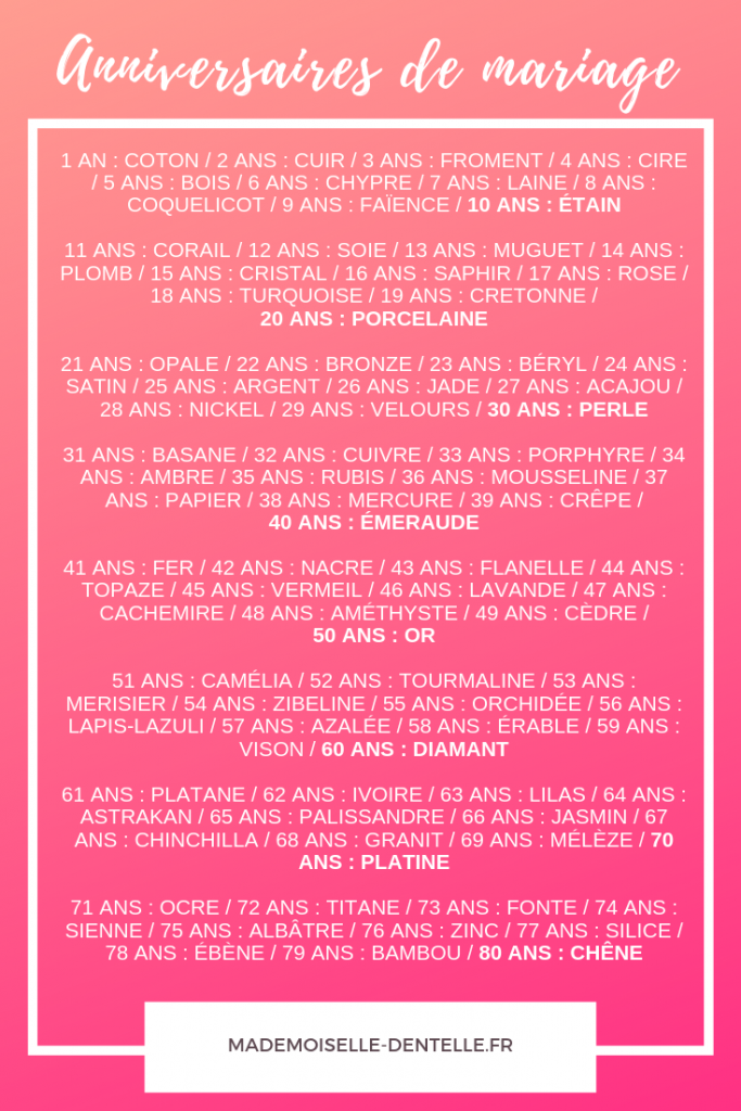 38 ans de mariage noces de quoi