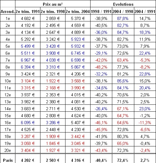 Chiffre romain 1994