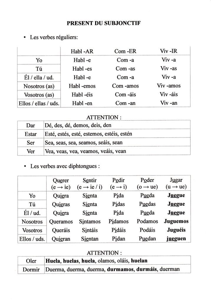 Conjuguer querer en espagnol