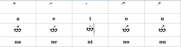 Convertisseur ecriture elfique
