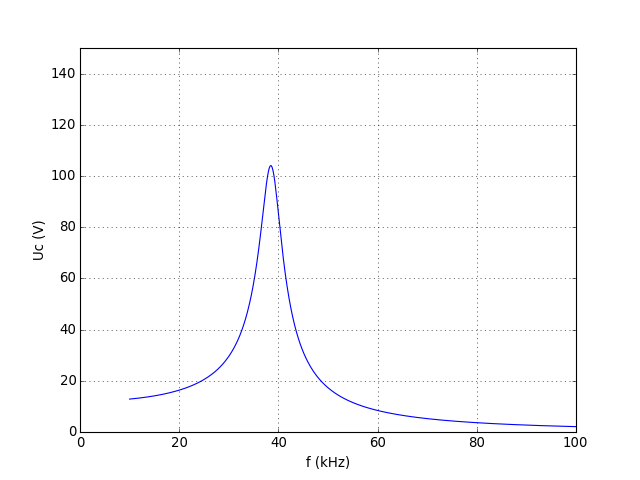 Lettre demande de cotation transport
