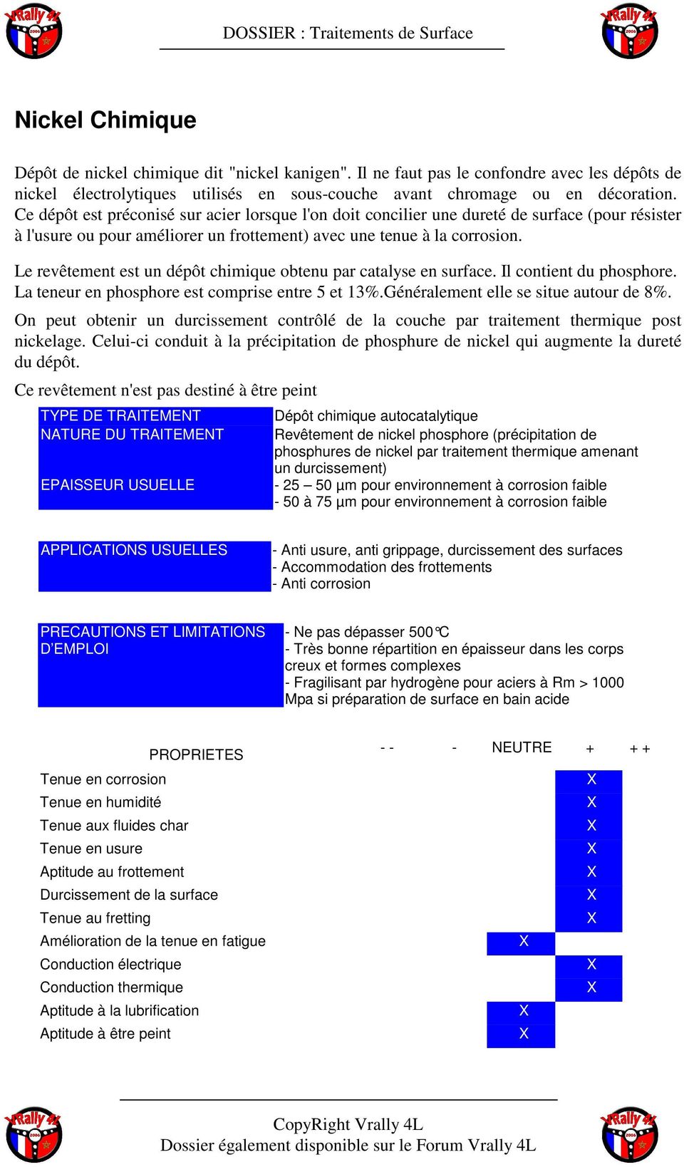 Phosphatation grasse