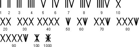 1974 en chiffre romain