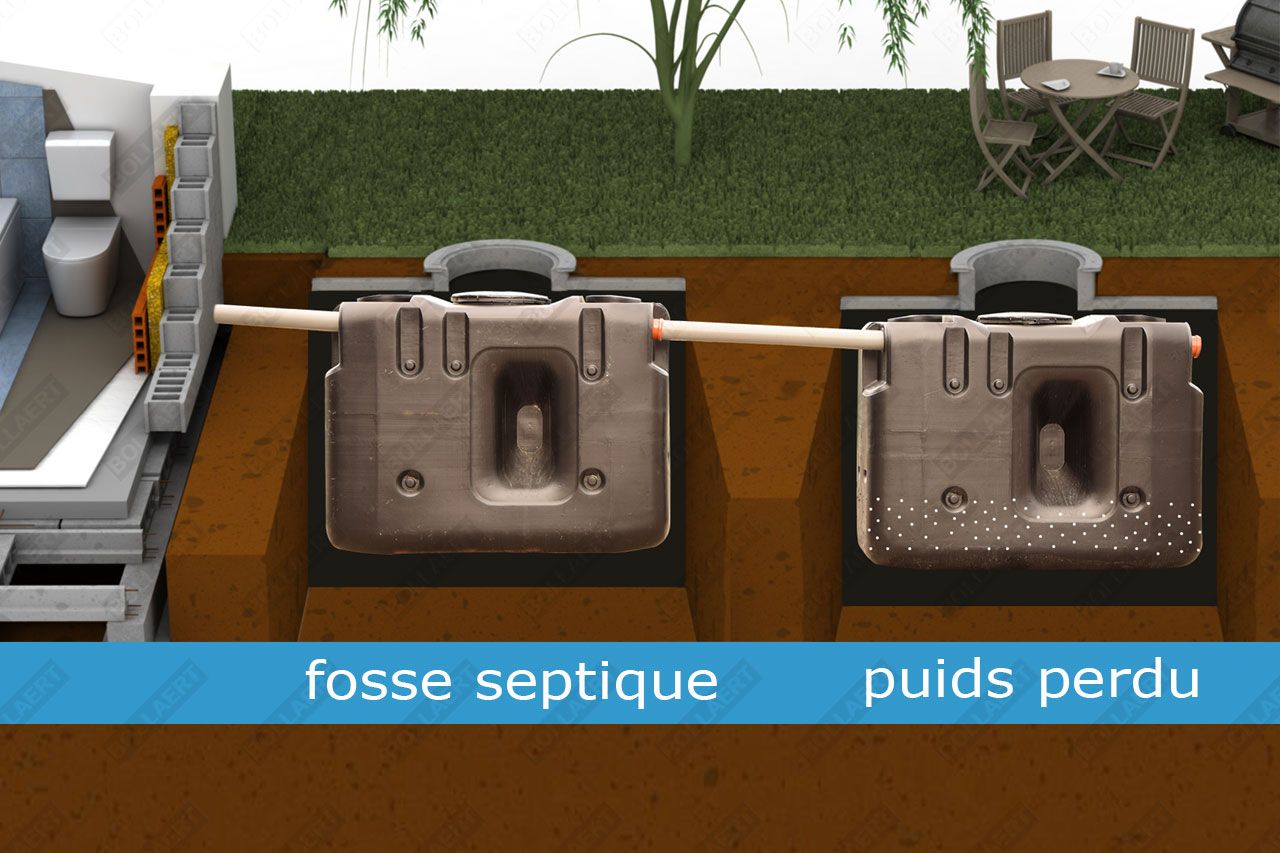 Plan fosse septique puit perdu