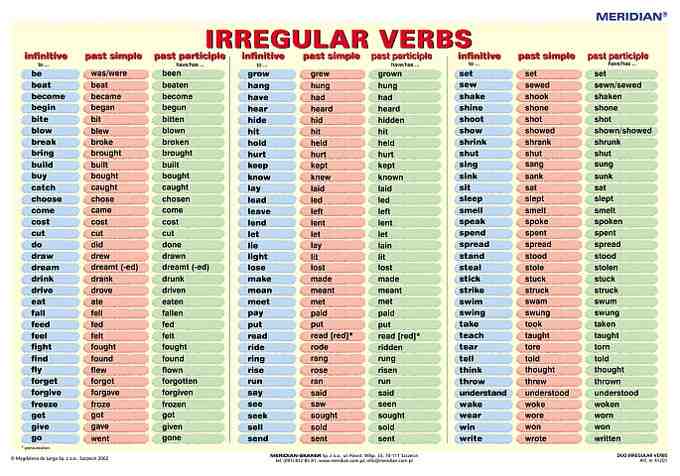 Apprendre les verbes irréguliers anglais en chantant