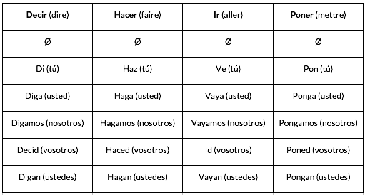 Impératif irrégulier espagnol