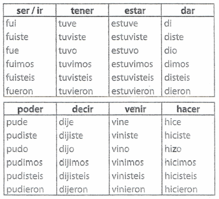 Poder conjugaison espagnol