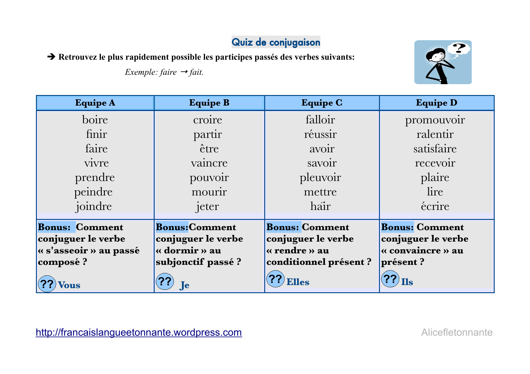 TOP13 Conjuguer Vouloir A Tout Les Temps Aper u Tout Degorgement