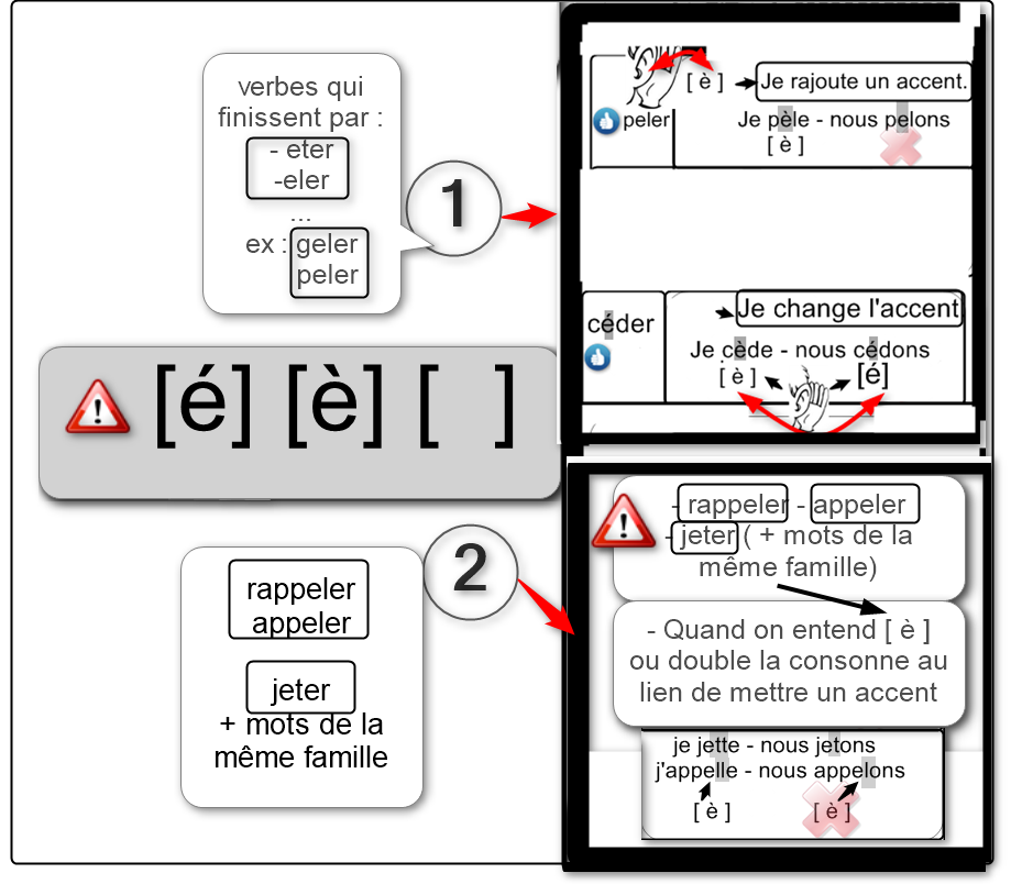 Le Verbe Voir Au Futur Simple