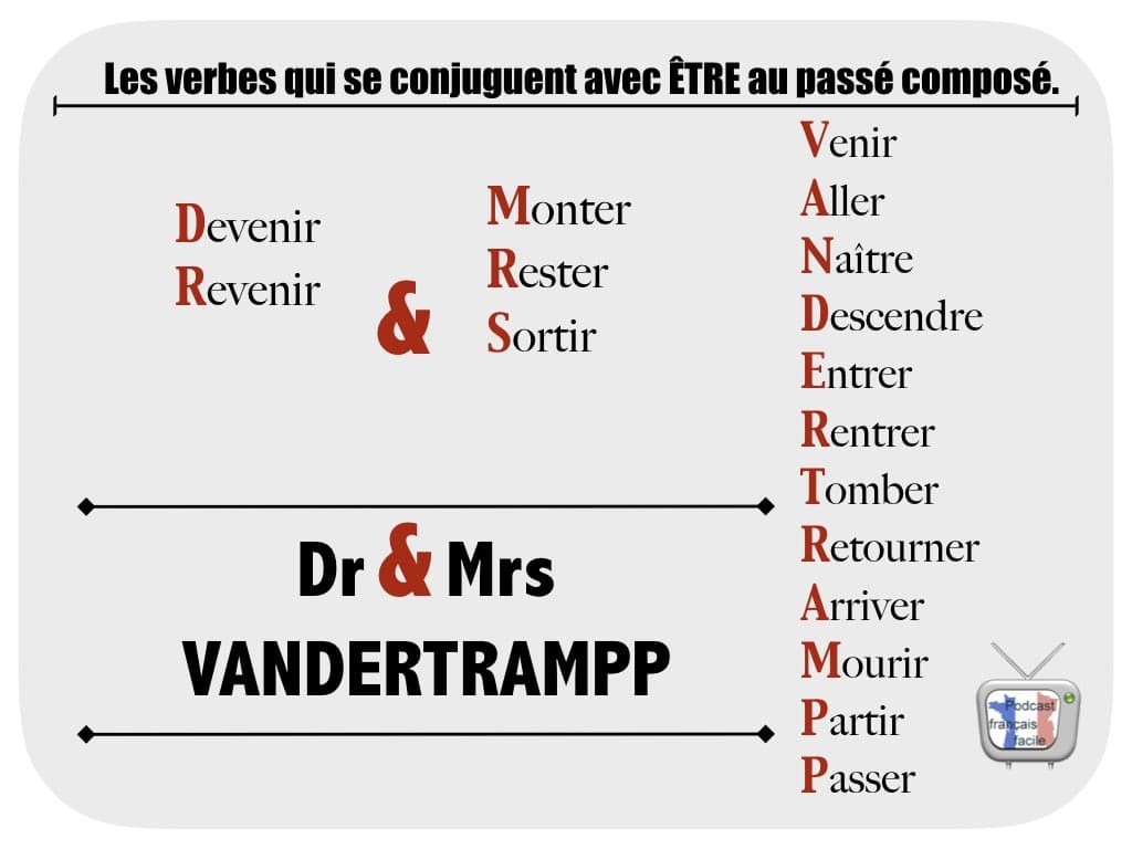 Meilleur Conjuguer Les Verbes Du 1Er Groupe Au Pr sent Images Tout
